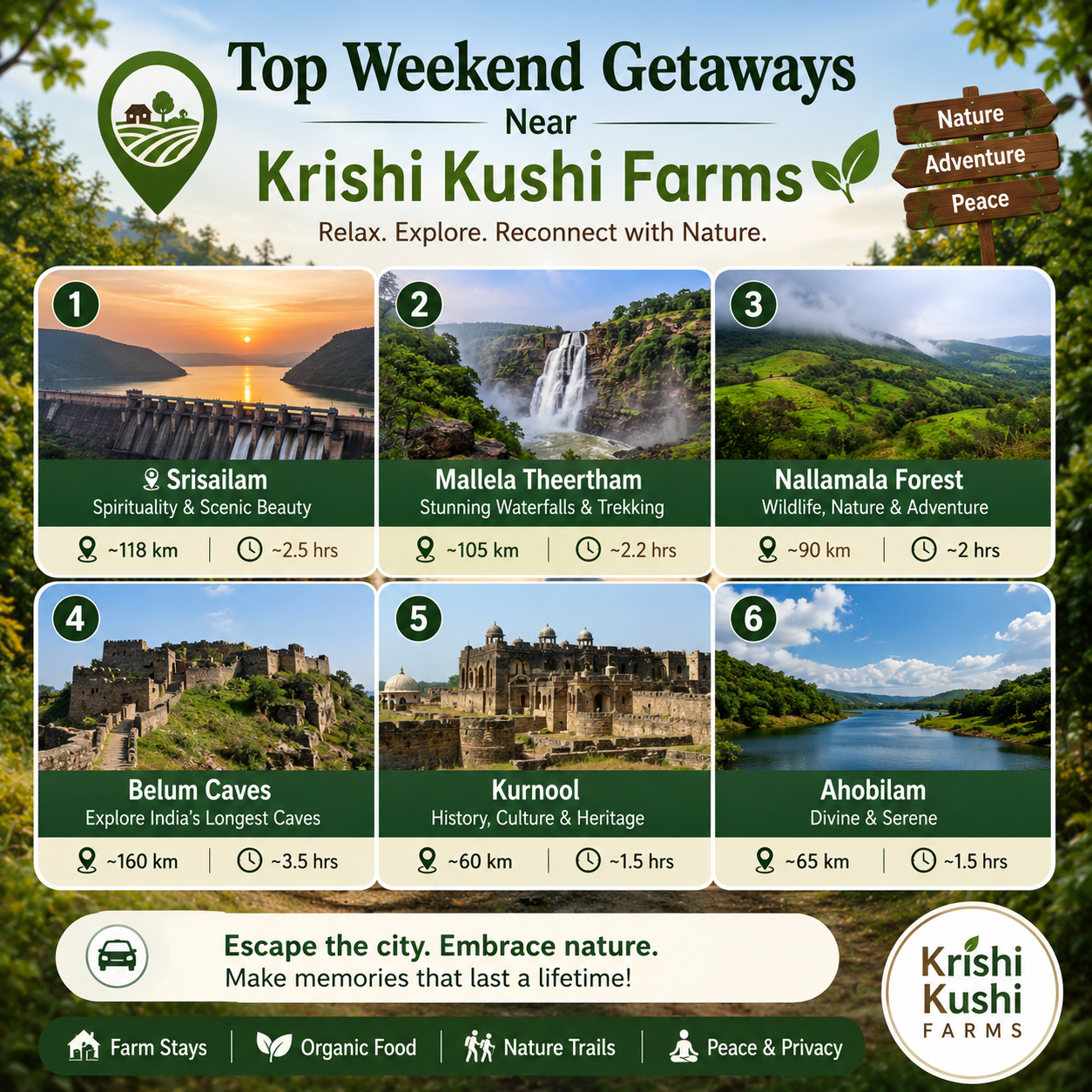 Top Weekend Getaways Near Krishi Kushi Farms